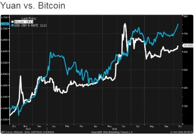 zawszespoko - Podobno Chiny wprowadzają #bitcoin jako oficjalną walutę narodową


...