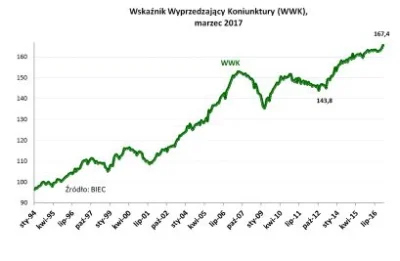 TulipanowyPostumentMelodii - @BarekMelka: 4 miesiące temu wrzucałeś znalezisko, że sp...