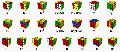 Deykun - @zulik: 
X, Y, Z to obrócenie całej kostki wokół danej osi, znak prim analo...