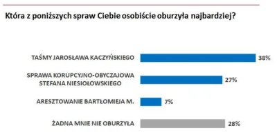 y.....m - K A P I S Z O N

W badaniu na panelu Ariadna aż 38 proc. ankietowanych odp...