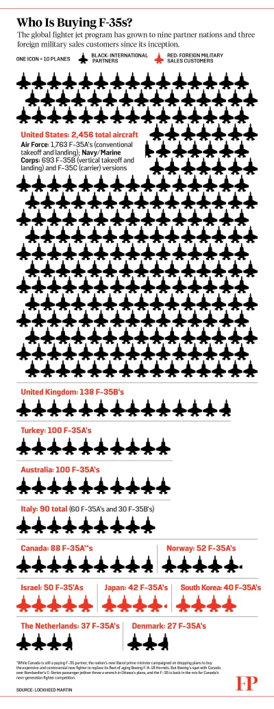 konik_polanowy - Kraje, które kupiły/kupią F-35

#aircraftboners