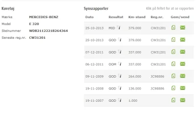 chwed - Kolejna odsłona #niedajsieautojanuszom 
Tym razem na tapecie: E klasa W211 ....