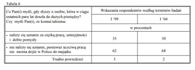 zaltar - Żeby było jasne to tylko pewna diagnoza problemu. 3/4 moich poczciwych sąsia...