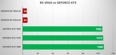 PurePC_pl - Są i pierwsze wykresy dla AMD Radeon RX Vega! (✌ ﾟ ∀ ﾟ)☞

#heheszki #hu...