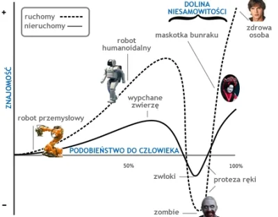 stahs - Dlaczego czujemy taka niechęć do lalek? Jedną z mozliwych odpowiedzi jest tzw...