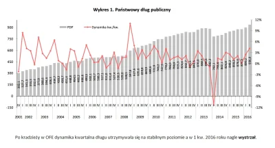 Greg36 - Szkoda ze nie przedstawiłeś w tej tabelce danych na za 1 i 2 kwartał 2016 ro...