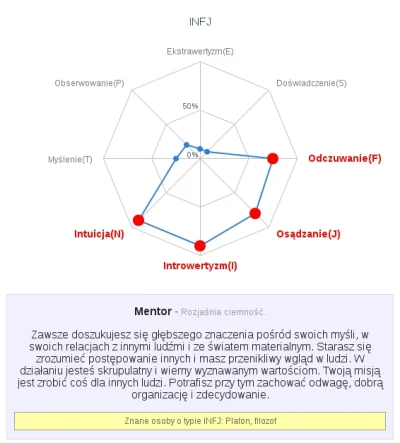 Adolf_Wojtyla - Uwaga oświetlam! Powiem wam, że w tych testach najczęściej wychodzi m...