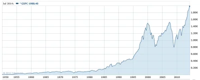 m.....i - S&P prekroczyło dzisiaj 2000 #!$%@? punktów, a wy co, dalej inwestycje w gó...