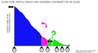 hieronimek - to się nazywa zachowanie skali, co za #!$%@? takie wykresy robi?
Tak dz...