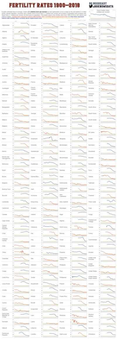 Lifelike - #swiat #demografia #dzieci #graphsandmaps