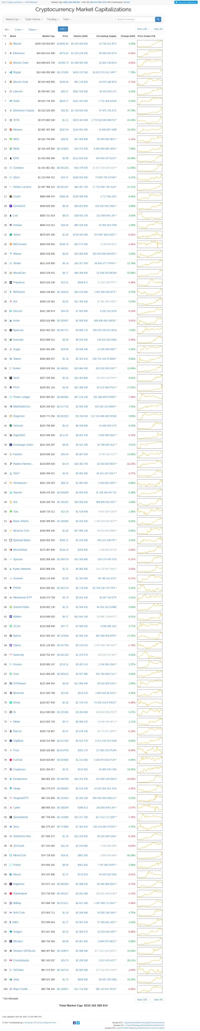 mars10 - 28.11.2017 10000$ za BTC

wpis dla potomności

#kryptowaluty
#bitcoin
...