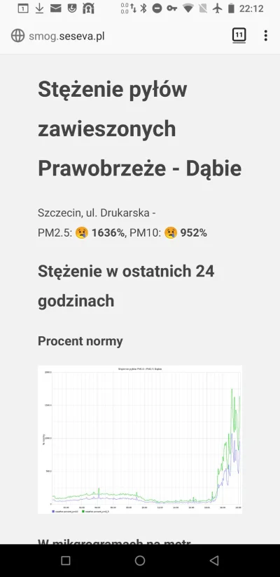 eltorba - @misterpink: W najlepszym momencie poki co bylo 1700% czyli nawet Krakow dw...