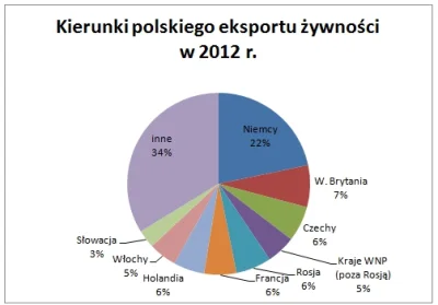 p.....5 - @chemmobile: bo handel z krajem który raz na miesiąc walił embargo nam się ...