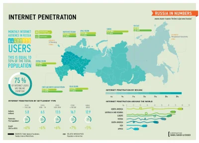 nexiplexi - internety w rosji

#rosja #internet
