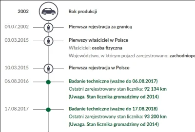 taktoracja - Mirki, postanowiłem sobie sprawdzić jak działa ten system CEPiK. Wszedłe...