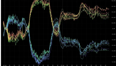 A.....c - 100 milisekundowy wykres waluty

#forex #gielda #hft