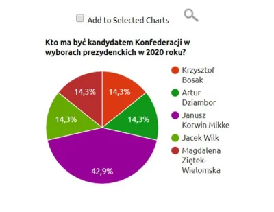 VonHirschberg - Robi się bardziej kolorowo