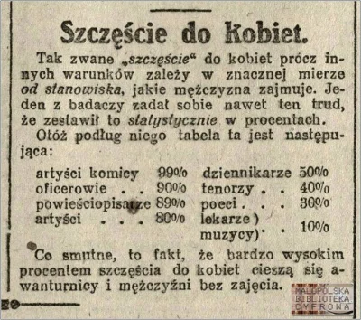 B.....j - Macie szczęście do babiszonów?



#kobiety #zycie #staraprasa #humor