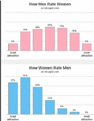Sh1eldeR - @hatterka: 
To, że mężczyźni mają zbyt wysokie wymagania w stosunku do ko...