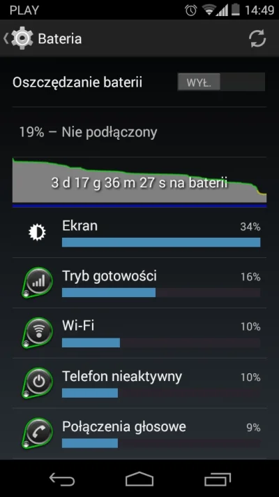 G.....y - Bateria w Motoroli Moto E pozytywnie mnie zaskoczyła przy moim użytkowaniu ...