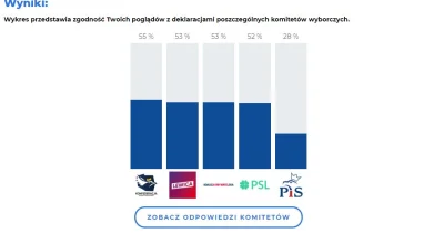 Koryntiusz - Nie ma partii która by sie specjalnie wybiła ale na pewno nie zagłosuje ...