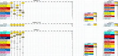 Piotrek3201 - Tabelki po Hiszpanii
Tym razem F1.5 uwzględnia najszybsze okrążenie ( ...