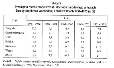 Miniu30 - @Fan_Morawieckiego: nie jest to mozliwe napisalem czemu. Tak te kredyty byl...