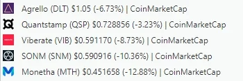 lronman - Krypto w które warto wejśc na #binance z małym supply a ciekawym pomysłem z...