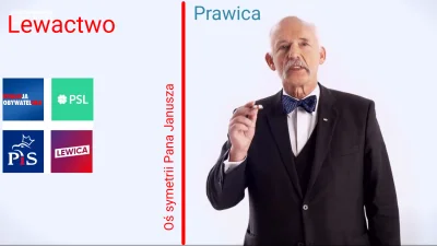 QBA__ - @senkjuwerymacz: @czynastolatek:
A najbardziej na prawo stoi Pan Janusz Korwi...