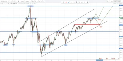 jpktraders - Analiza techniczna kursu Bitcoin BTC/USD - 04 czerwiec 2017
 
Na wstęp...