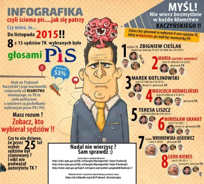 szyy - #polityka #polska #pis #kod #trybunalkonstytucyjny #kaczynski #tk #propaganda