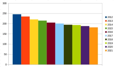 kamilspl - @Lifelike: poprawiłem wykres, bo dziwnie skalowana oś wartości daje złudze...
