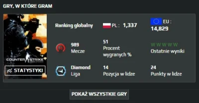 maxbor555 - Dobre miejsce w rankingu na fc nie jest złe
#csgo #csgozwykopem