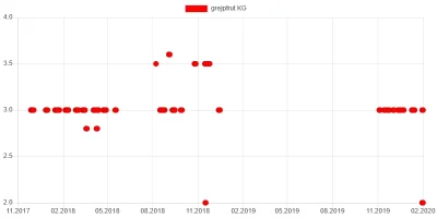 wkto - #listazakupow 2020

#biedronka
30.01-1.02:
→ #grejpfrut różowy KG / 2
→ #...