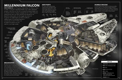 f.....k - @R2D2zSosnowca: Teraz to już tylko Millennium Falcon cię zadowoli