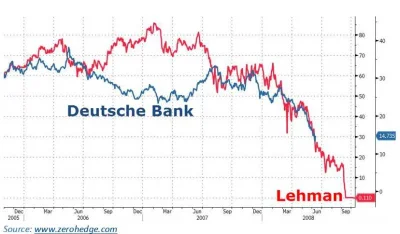 P.....k - Nie zapominajmy o Deutsche Banku.