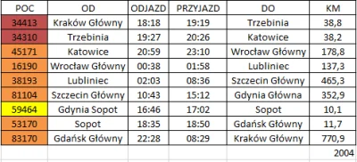 hokei00 - Lekkie #chwalesie . W piątek wyposażony w bilet weekendowy i plecak z niezb...