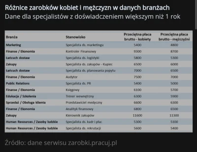 RoastieRoast - Dyskryminacja płacowa jest obecna w Polsce ale to mężczyźni zarabiają ...