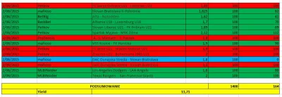 BetSpace - Niedziela 2.08.2015
Zapraszamy do nas ( ͡€ ͜ʖ ͡€)
#betspace #bukmacherka