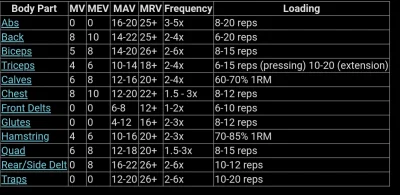 vizori - @non-serviam:
• MV = Maintenance Volume 

 • How much volume you need to mai...