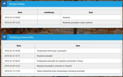 wywu - Mireczki jest szansa, że to dotrze, czy otwierać dispute? Kupione 14 lutego, c...