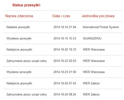 tomix - wiem, że pewnie odpowiadaliście na takie pytania pierdyliard razy, ale zastan...