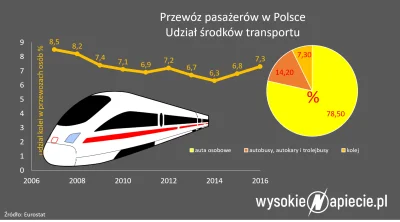 Lifelike - #polska #transport #kolej #graphsandmaps