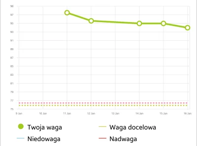 N.....s - Podsumowanie pierwszej połowy stycznia 2016:

#noalcoholchallenge – 1/365...