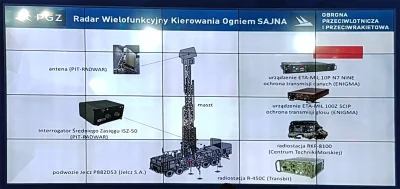 Kempes - #militaria #polska
Radar kierowania ogniem na potrzeby systemu obrony powiet...