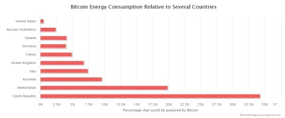 p.....4 - > Peter Schiff mówi dlaczego #bitcoin to schemat Ponziego marnujący energię...