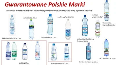 d.....n - Marki wód mineralnych i źródlanych wydobywane i dystrybuowane przez firmy o...