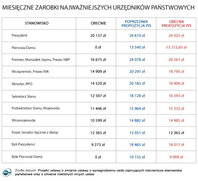 pk347 - @mpmp-pmpm: roznice diametralne! plucie ciemnemu ludowi w oczy - ale coz zasl...