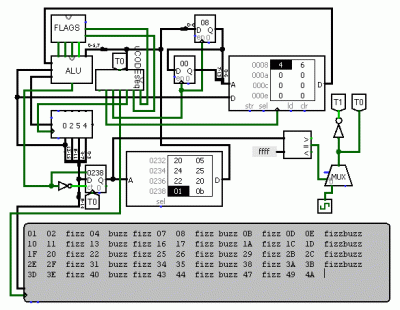 SpeedFight - > visualization of a simple processor executing a fizzbuzz program
#pro...