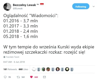 adam2a - Kurski to jakiś antymidas:

#polska #polityka #bekazpisu #tvpis #dojnazmia...